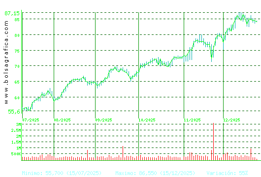 ACS CONST.. Pulsa para 1 a&ntilde;o