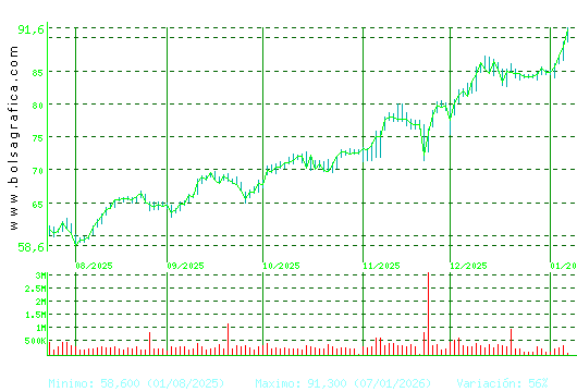 ACS CONST.. Pulsa para 1 a&ntilde;o