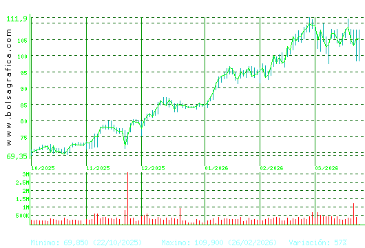 ACS CONST.. Pulsa para 1 a&ntilde;o