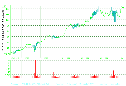 ACS CONST.. Pulsa para 1 a&ntilde;o