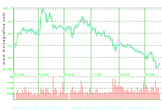 ACS CONST.. Pulsa para 1 a&ntilde;o