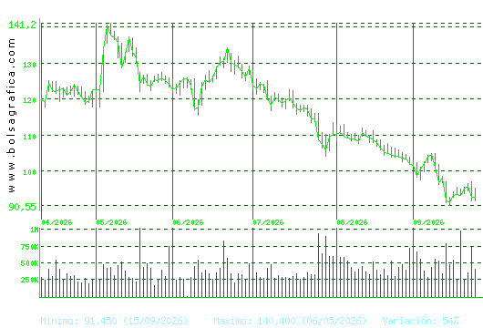 ACS CONST.. Pulsa para 1 a&ntilde;o