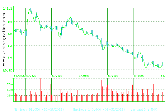 ACS CONST.. Pulsa para 1 a&ntilde;o