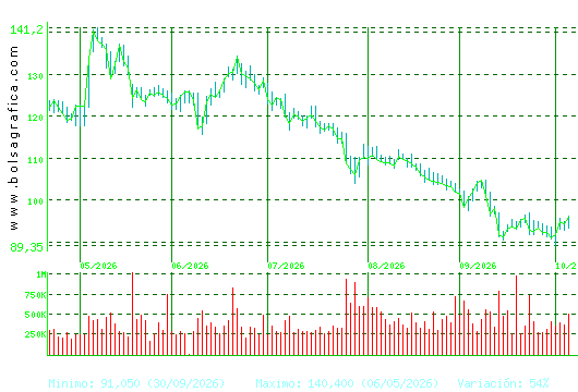 ACS CONST.. Pulsa para 1 a&ntilde;o