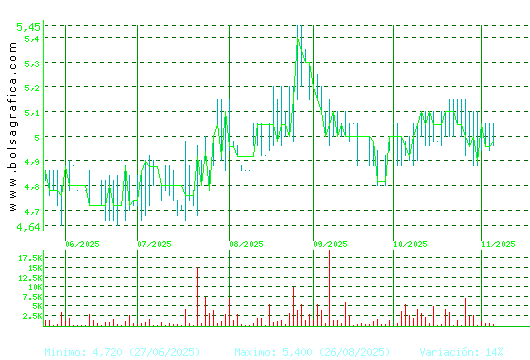 ADOLFO DOMINGUEZ. Pulsa para 1 año