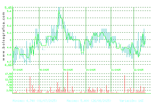 ADOLFO DOMINGUEZ. Pulsa para 1 a&ntilde;o