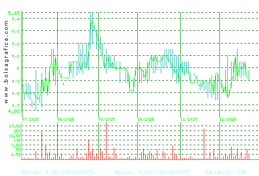 ADOLFO DOMINGUEZ. Pulsa para 1 a&ntilde;o