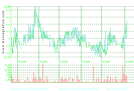 ADOLFO DOMINGUEZ. Pulsa para 1 a&ntilde;o