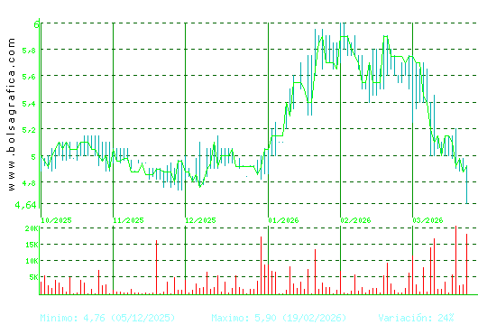 ADOLFO DOMINGUEZ. Pulsa para 1 a&ntilde;o