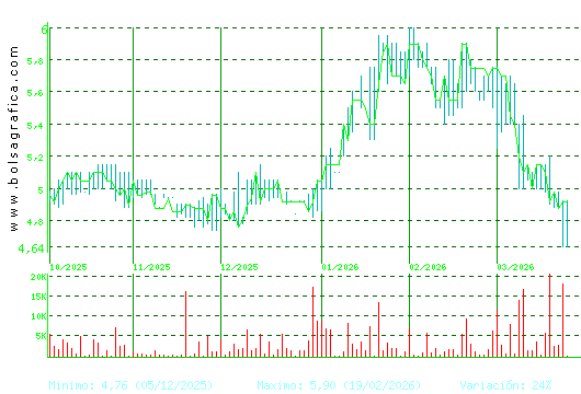 ADOLFO DOMINGUEZ. Pulsa para 1 a&ntilde;o