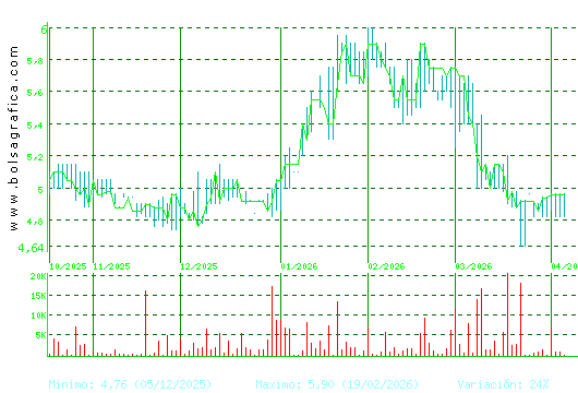 ADOLFO DOMINGUEZ. Pulsa para 1 a&ntilde;o