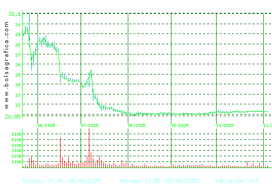 AEDAS. Pulsa para 1 año