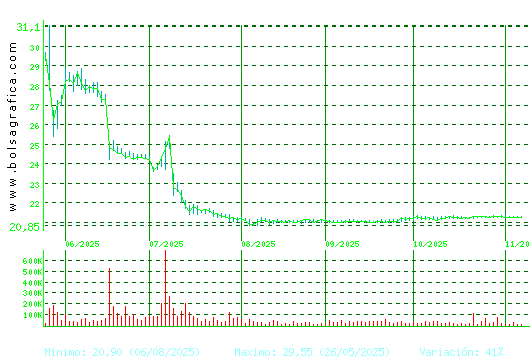 AEDAS. Pulsa para 1 año