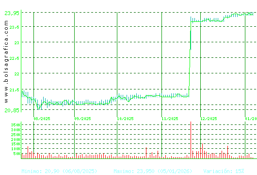 AEDAS. Pulsa para 1 a&ntilde;o