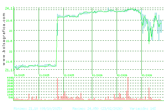 AEDAS. Pulsa para 1 a&ntilde;o