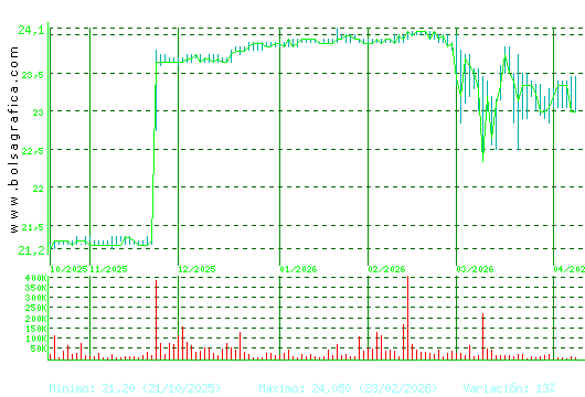 AEDAS. Pulsa para 1 a&ntilde;o