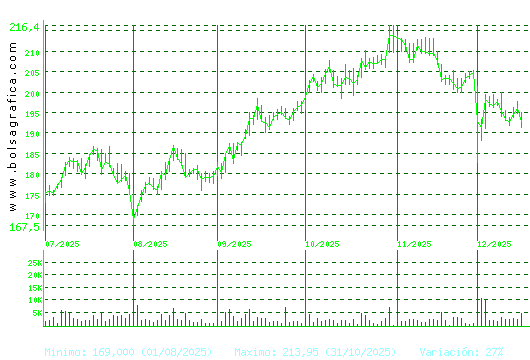 AIRBUS. Pulsa para 1 a&ntilde;o