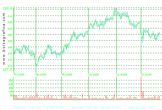 AIRBUS. Pulsa para 1 a&ntilde;o