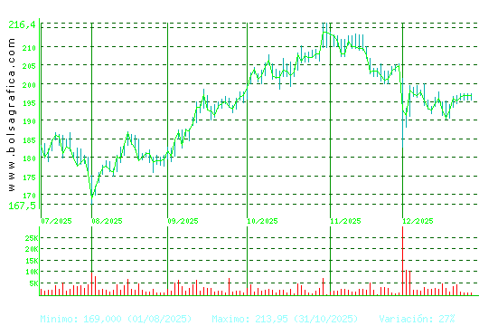 AIRBUS. Pulsa para 1 a&ntilde;o