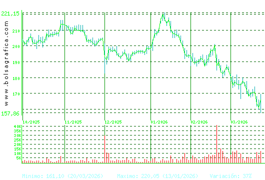 AIRBUS. Pulsa para 1 a&ntilde;o