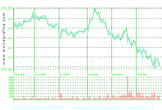 AIRBUS. Pulsa para 1 a&ntilde;o
