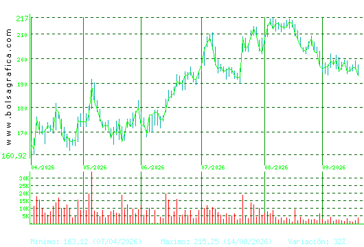 AIRBUS. Pulsa para 1 a&ntilde;o