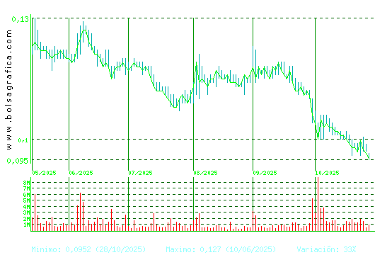 AIRTIFICIAL. Pulsa para 1 año