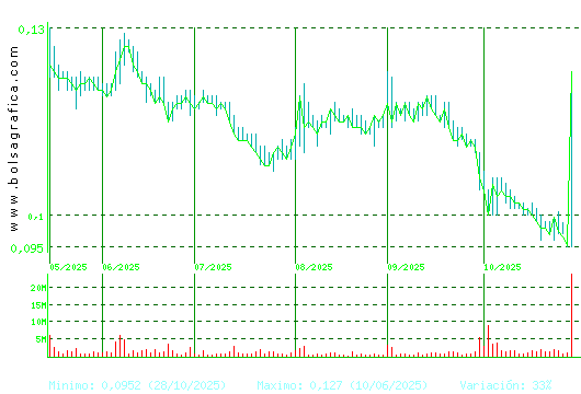 AIRTIFICIAL. Pulsa para 1 año