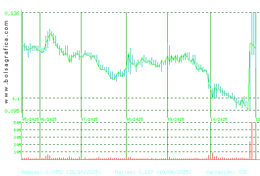 AIRTIFICIAL. Pulsa para 1 año