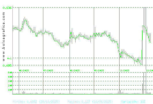 AIRTIFICIAL. Pulsa para 1 año