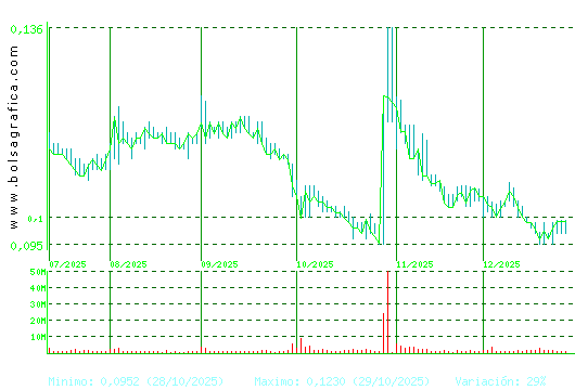 AIRTIFICIAL. Pulsa para 1 a&ntilde;o
