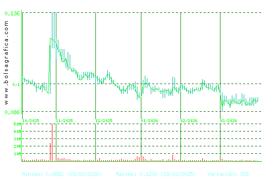 AIRTIFICIAL. Pulsa para 1 a&ntilde;o