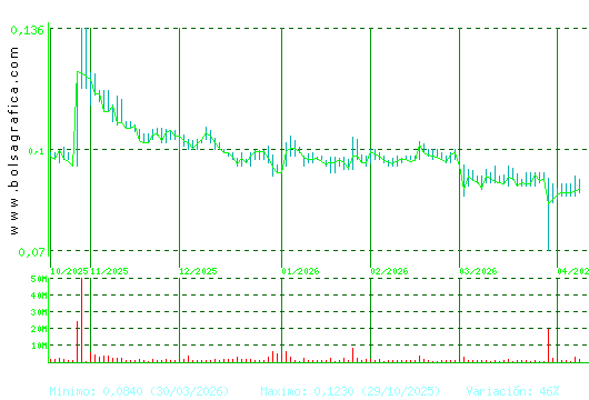 AIRTIFICIAL. Pulsa para 1 a&ntilde;o