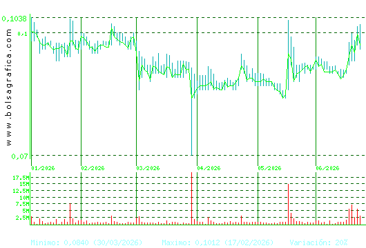 AIRTIFICIAL. Pulsa para 1 a&ntilde;o