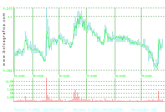 AIRTIFICIAL. Pulsa para 1 a&ntilde;o