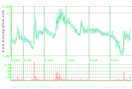AIRTIFICIAL. Pulsa para 1 a&ntilde;o