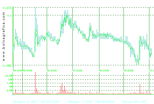 AIRTIFICIAL. Pulsa para 1 a&ntilde;o