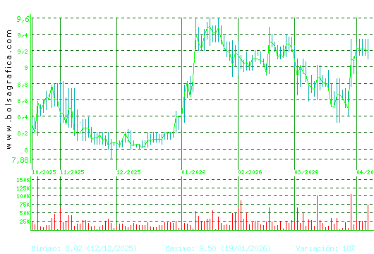 ALANTRA. Pulsa para 1 a&ntilde;o