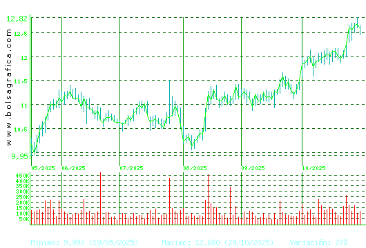 ALMIRALL. Pulsa para 1 año