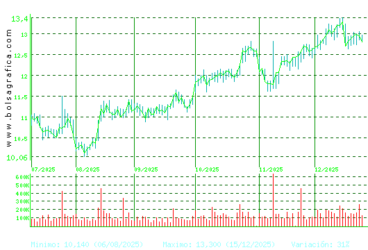 ALMIRALL. Pulsa para 1 a&ntilde;o