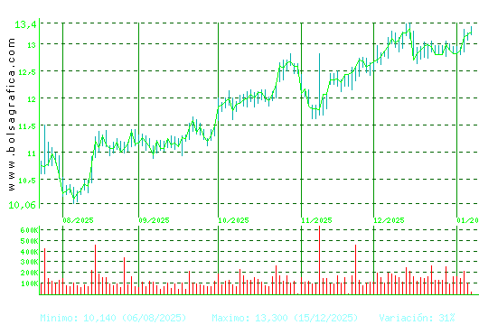 ALMIRALL. Pulsa para 1 a&ntilde;o
