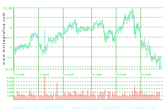 ALMIRALL. Pulsa para 1 a&ntilde;o