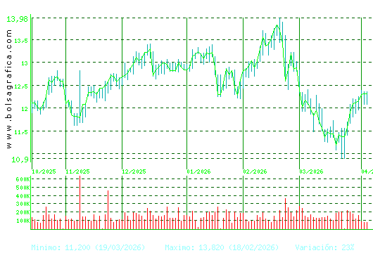 ALMIRALL. Pulsa para 1 a&ntilde;o