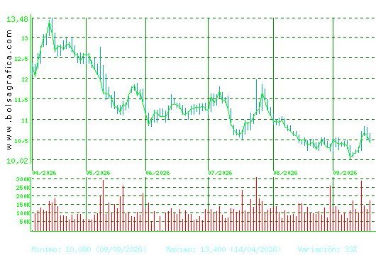 ALMIRALL. Pulsa para 1 a&ntilde;o
