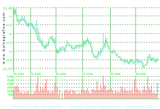 ALMIRALL. Pulsa para 1 a&ntilde;o