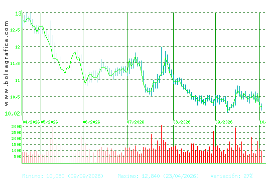 ALMIRALL. Pulsa para 1 a&ntilde;o