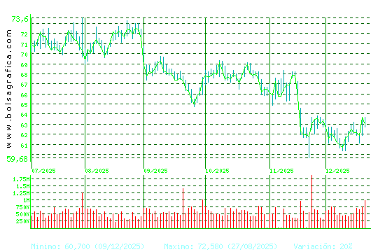 AMADEUS IT. Pulsa para 1 a&ntilde;o
