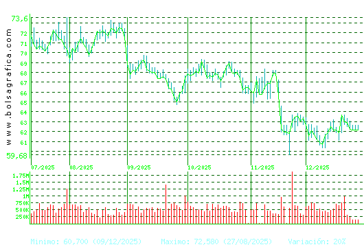 AMADEUS IT. Pulsa para 1 a&ntilde;o