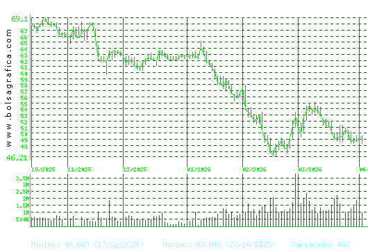 AMADEUS IT. Pulsa para 1 a&ntilde;o