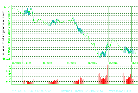 AMADEUS IT. Pulsa para 1 a&ntilde;o